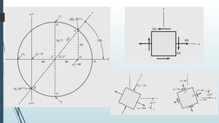 Circulo Base Diseño de elementos de maquinas en materiales.ppsx