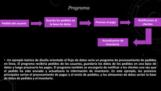 • Un ejemplo teórico de diseño orientado al flujo de datos sería un programa de procesamiento de pedidos
en línea. El programa recibiría pedidos de los usuarios, guardaría los datos de los pedidos en una base de
datos y luego procesaría los pagos. El programa también se encargaría de notificar a los clientes una vez que
el pedido ha sido enviado y actualizaría la información de inventario. En este ejemplo, los procesos
principales serían el procesamiento de pagos y el envío de pedidos, y los almacenes de datos serían la base
de datos de pedidos y el inventario.
Pedido del usuario
Guarda los pedidos en
la base de datos
Procesa el pago
Notificacion al
clientes
Actualizacion de
inventario
Programa
 