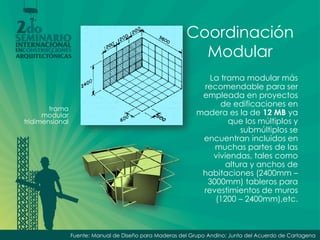 Coordinación Modular 
En el caso de los paneles de muro se utilizan dimensiones de 600 x 2400 y 1200 x 2400. 
En ellos se ...