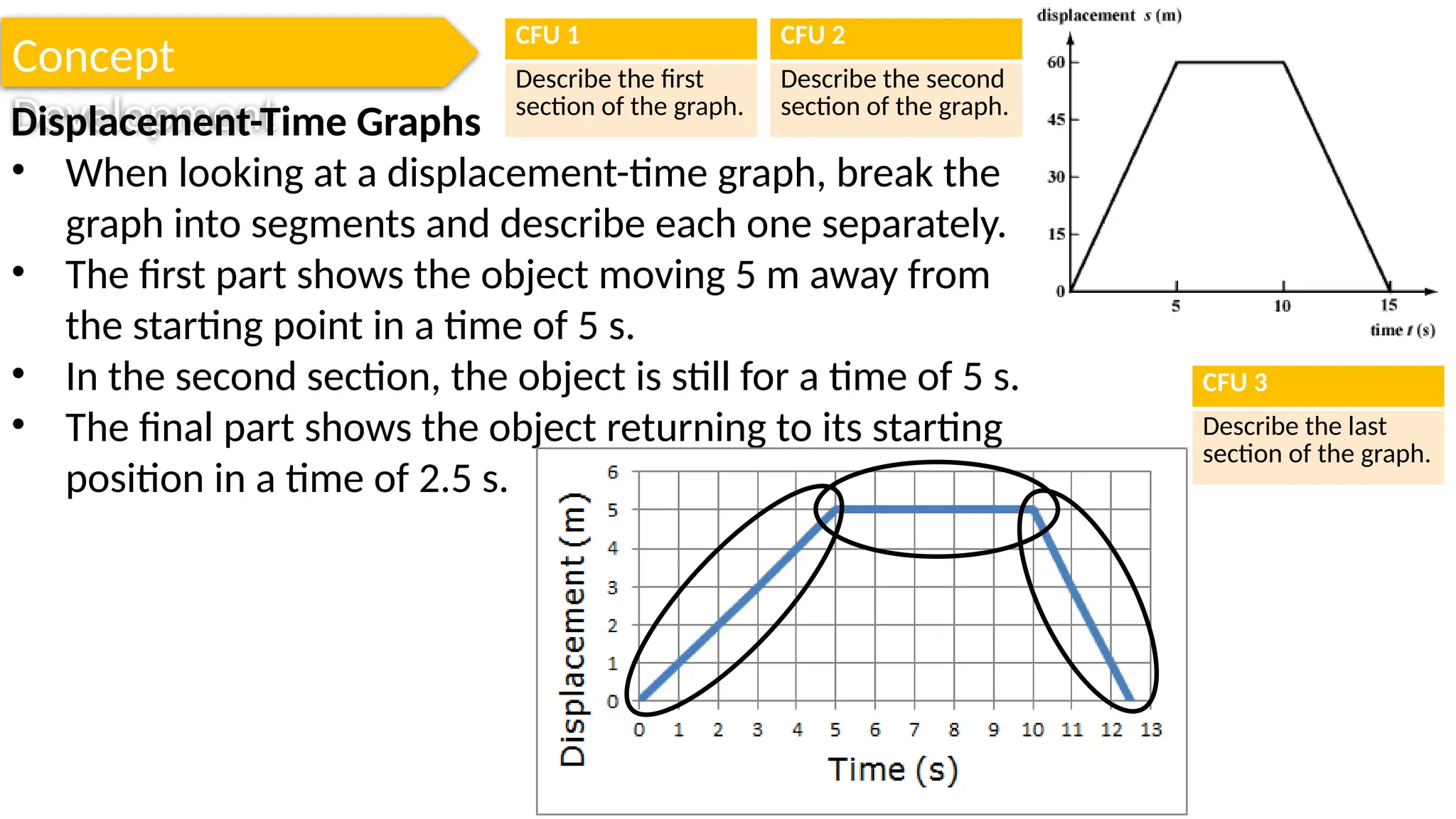 2 Displacement Time Graphs.pptxrjjejwjesj | PPTX