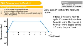 2 Displacement Time Graphs.pptxrjjejwjesj | PPTX