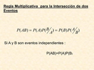 Regla Multiplicativa para la Intersección de dos
Eventos
)
(
)
(
)
(
)
(
)
(
B
A
P
B
P
A
B
P
A
P
AB
P =
=
Si A y B son eventos independientes :
P(AB)=P(A)P(B)
 