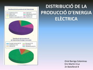 DISTRIBUCIÓ DE LA
PRODUCCIÓ D’ENERGIA
ELÈCTRICA

Oriol Barriga Colominas
Eric Martín Cruz
2n Batxillerat B

 