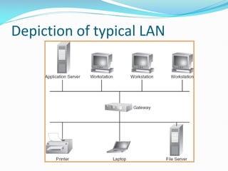 Depiction of typical LAN
 