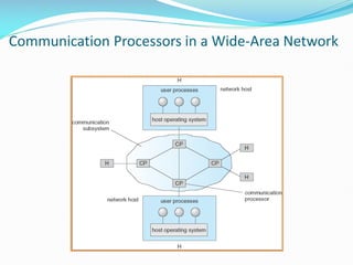 Communication Processors in a Wide-Area Network
 