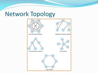 Network Topology
 