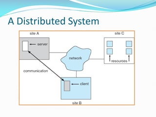 A Distributed System
 
