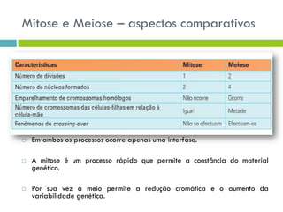 Mitose e Meiose – aspectos comparativos
 Em ambos os processos ocorre apenas uma interfase.
 A mitose é um processo rápido que permite a constância do material
genético.
 Por sua vez a meio permite a redução cromática e o aumento da
variabilidade genética.
 