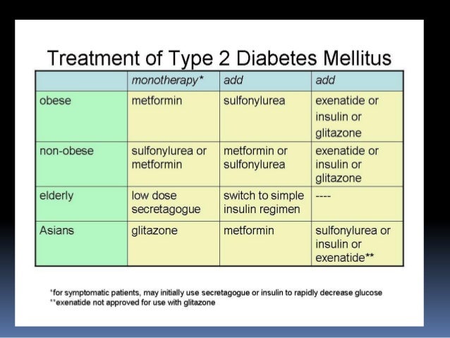 Diet For Diabetes Management