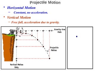 Fall Fast Motion Projectile Motion Science 9 Chemistry.pptx