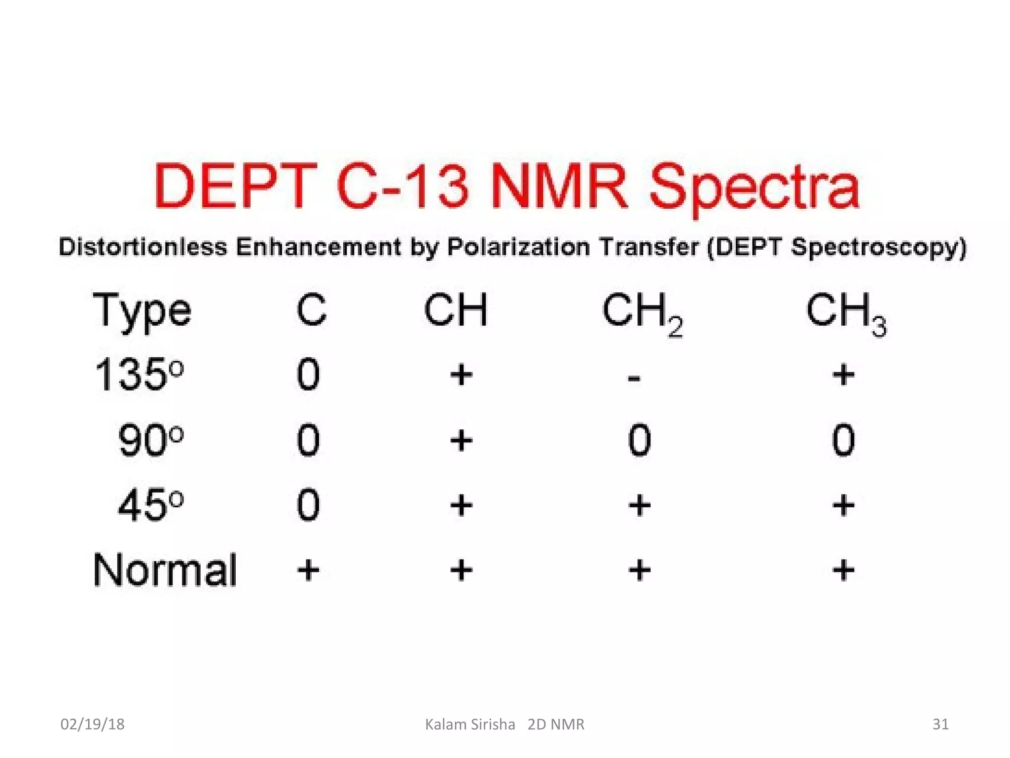 02/19/18 31Kalam Sirisha 2D NMR
 