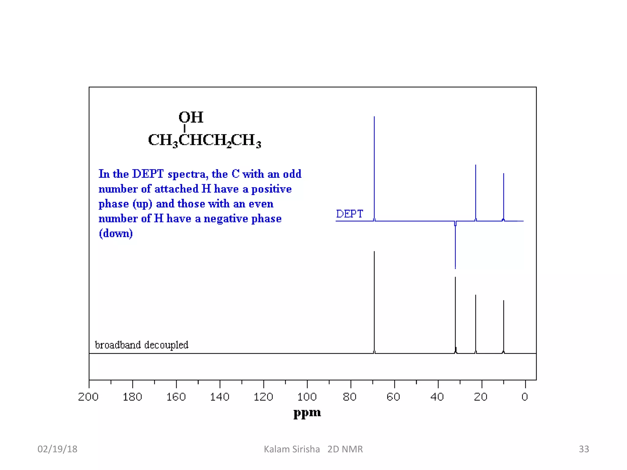 02/19/18 33Kalam Sirisha 2D NMR
 