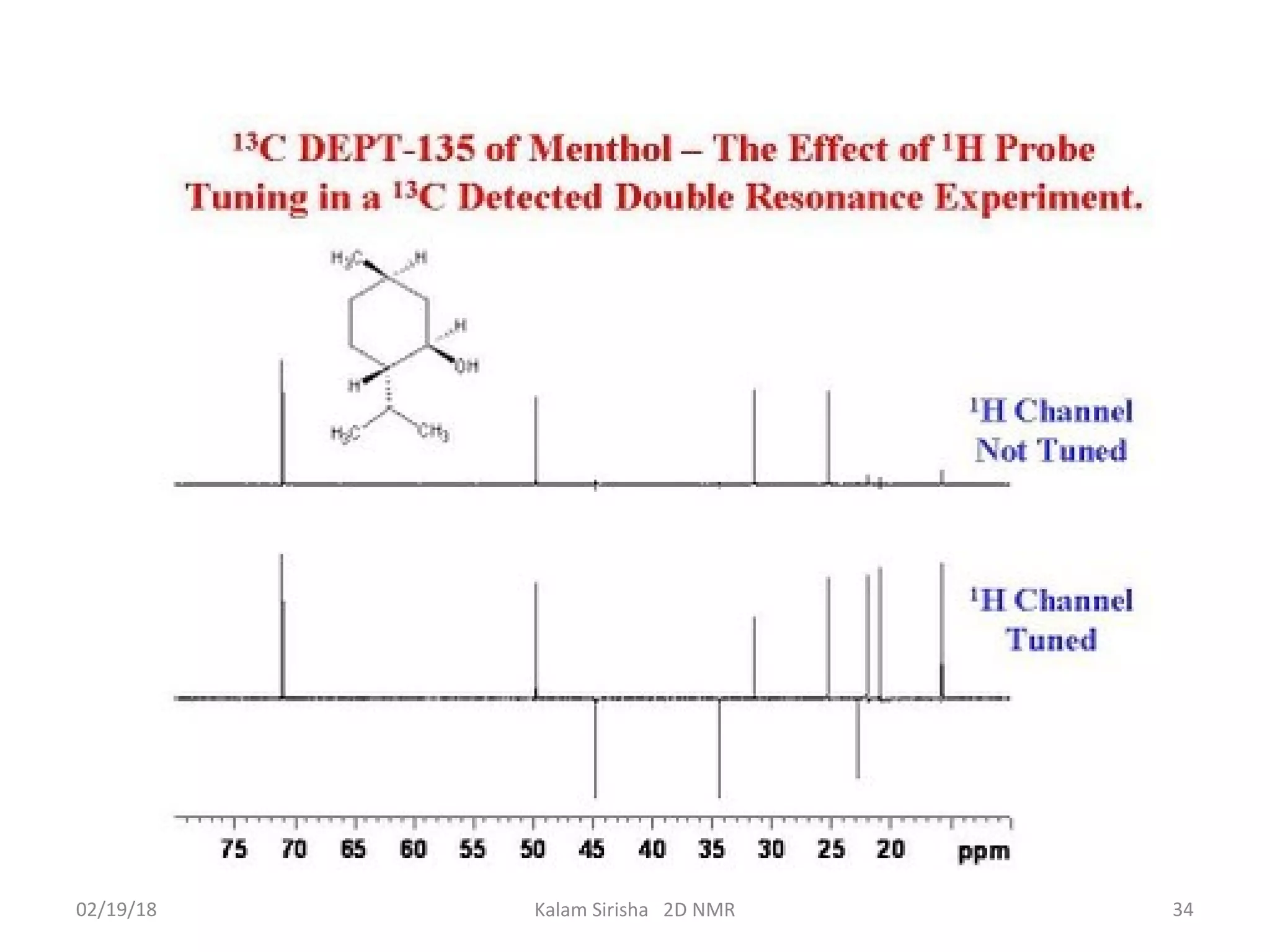 02/19/18 34Kalam Sirisha 2D NMR
 