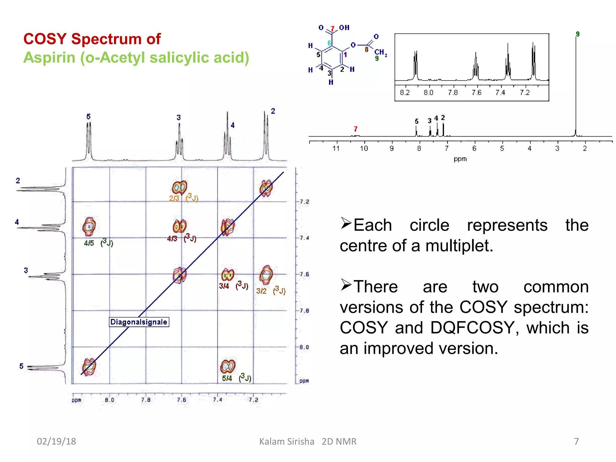 02/19/18 Kalam Sirisha 2D NMR 7
COSY Spectrum of
Aspirin (o-Acetyl salicylic acid)
Each circle represents the
centre of a multiplet.
There are two common
versions of the COSY spectrum:
COSY and DQFCOSY, which is
an improved version.
 