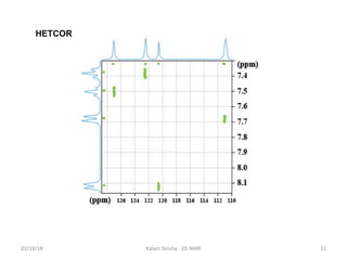 02/19/18 Kalam Sirisha 2D NMR 11
HETCOR
 