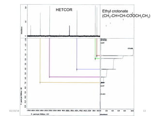 HETCOR Ethyl crotonate
(CH3-CH=CH-COOCH2CH3)
02/19/18 13Kalam Sirisha 2D NMR
 
