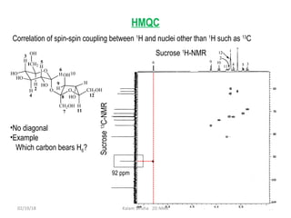 18
HMQC
Correlation of spin-spin coupling between 1
H and nuclei other than 1
H such as 13
C
O
O
H
CH2OH
O
H
CH2OH
HO
H
OH
H
H
HO
HO
HO
H
H
CH2
H
OH
1
2
3
4
5
6
7
8
9
10
11
12
Sucrose13
C-NMR
Sucrose 1
H-NMR
•No diagonal
•Example
Which carbon bears H6?
92 ppm
02/19/18 Kalam Sirisha 2D NMR
 