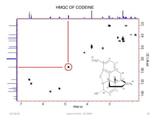 HMQC OF CODEINE
02/19/18 20Kalam Sirisha 2D NMR
 