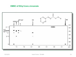 02/19/18 Kalam Sirisha 2D NMR 23
HMBC of Ethyl trans cinnamate
 