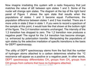 Now imagine irradiating this system with a radio frequency that just
matches the value of ΔE between spin states 1 and 3. Some of the
nuclei will change spin states. The diagram at the top of the right hand
panel of Figure 1 shows the spin state that results when the
populations of states 1 and 3 become equal. Furthermore, the
population difference between states 1 and 2 has inverted. There are 4
more units in state 2 than in state 1. If you were to record a spectrum of
the sample at this point, it would look like that shown at the bottom right
of the figure. The 2,4 transition remains unchanged. The intensity of the
1,3 transition has dropped to zero. The 1,2 transition now produces a
negative peak! The signal for the 3,4 transition has become stronger,
i.e. enhanced by polarization transfer. Manipulating the populations of
spin states by the selective irradiation of specific transitions is the basis
for DEPT spectroscopy.
The utility of DEPT spectroscopy stems from the fact that the number
of hydrogen atoms attached to a carbon determines whether the 13
C
resonance will appear as a positive or a negative peak. In other words,
DEPT spectroscopy differentiates CH3 groups from CH2 groups from
CH groups from carbons that have no hydrogens attached.
02/19/18 29Kalam Sirisha 2D NMR
 