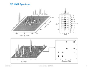2D NMR Spectrum
02/19/18 3Kalam Sirisha 2D NMR
 