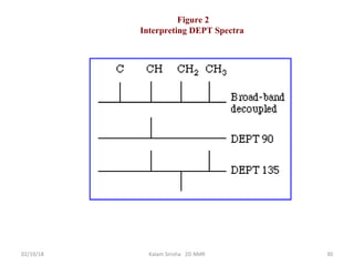 Figure 2
Interpreting DEPT Spectra
02/19/18 30Kalam Sirisha 2D NMR
 