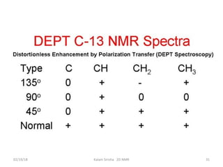 02/19/18 31Kalam Sirisha 2D NMR
 