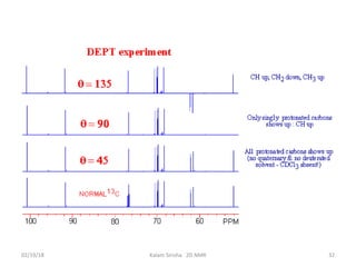 02/19/18 32Kalam Sirisha 2D NMR
 