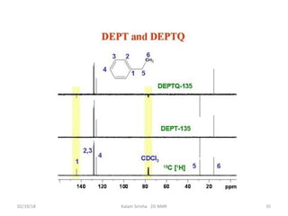 02/19/18 35Kalam Sirisha 2D NMR
 