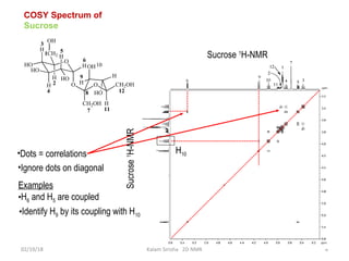 6
O
O
H
CH2OH
O
H
CH2OH
HO
H
OH
H
H
HO
HO
HO
H
H
CH2
H
OH
1
2
3
4
5
6
7
8
9
10
11
12
•Dots = correlations
•Ignore dots on diagonal
Sucrose 1
H-NMR
Sucrose1
H-NMR
Examples
•H6 and H5 are coupled
•Identify H9 by its coupling with H10
H10
02/19/18 Kalam Sirisha 2D NMR
COSY Spectrum of
Sucrose
 