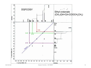 DQFCOSY
Ethyl crotonate
(CH3-CH=CH-COOCH2CH3)
02/19/18 8Kalam Sirisha 2D NMR
 