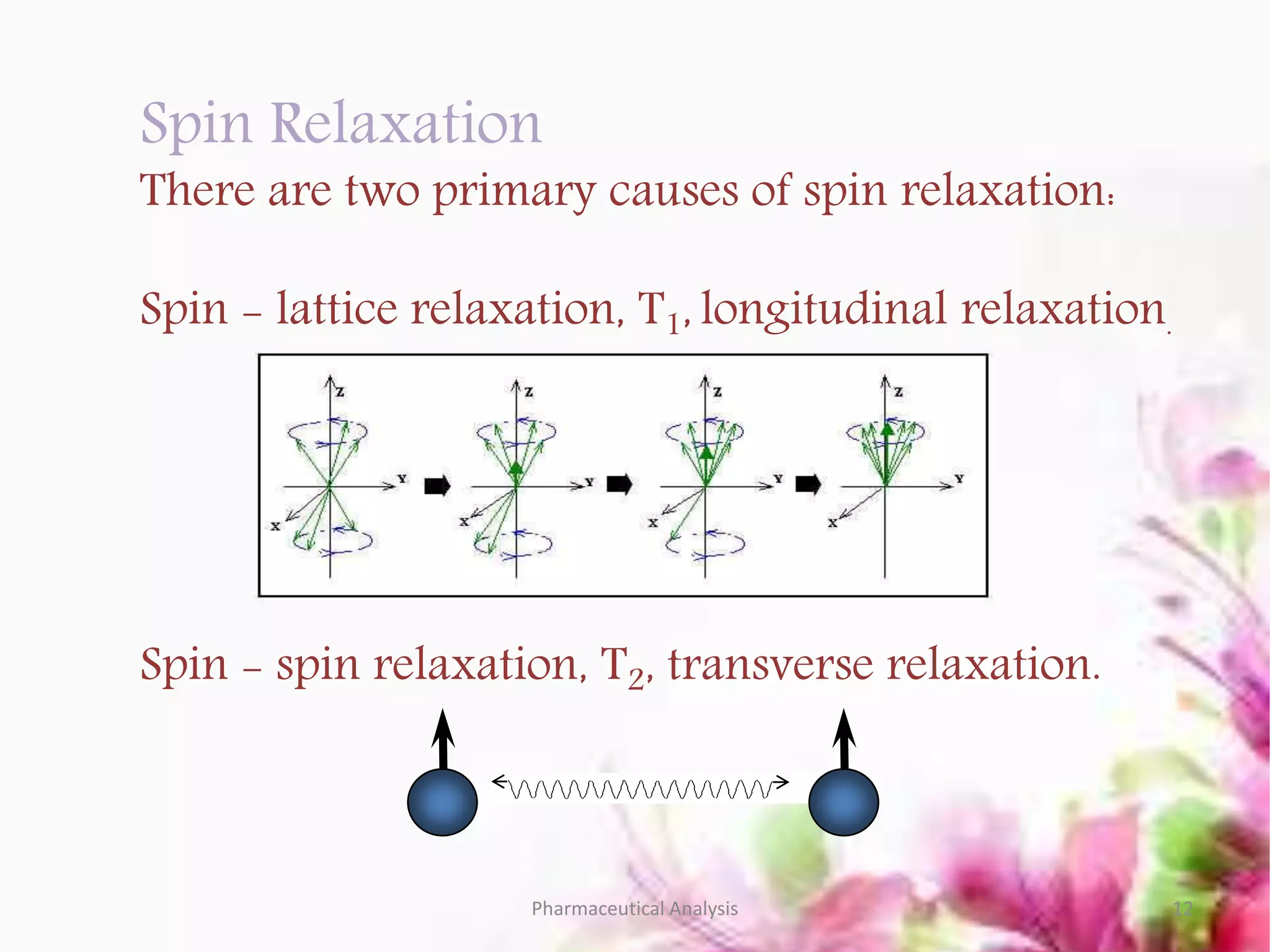 Spin Relaxation
There are two primary causes of spin relaxation:
Spin - lattice relaxation, T1, longitudinal relaxation.
Spin - spin relaxation, T2, transverse relaxation.
lattice
Pharmaceutical Analysis 12
 