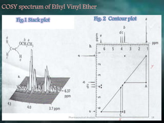COSY spectrum of Ethyl Vinyl Ether
Fig: 2 Contour plotFig:1 Stack plot
x
y
Pharmaceutical Analysis 18
 