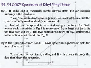 1H-1H COSY Spectrum of Ethyl Vinyl Ether
Fig:1. It looks like a mountain range viewed from the air because
intensity is the third axis.
These “mountain-like” spectra (known as stack plots) are not the
spectra actually used to identify a compound.
Instead, the compound is identified using a contour plot Fig:2,
where each mountain in Fig:1 is represented by a large dot (as if its
top had been cut off). The two mountains shown in Fig:1 correspond
to the dots labelled B and C in Fig: 2
Fig:2, the usual one-dimensional 1H NMR spectrum is plotted on both the
x- and y- axes.
To analyze the spectrum, a diagonal line is drawn through the
dots that bisect the spectrum.
Pharmaceutical Analysis 19
 