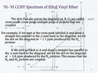 1H-1H COSY Spectrum of Ethyl Vinyl Ether
The dots that are not on the diagonal (A, B, C) are called
cross peaks. Cross peaks indicate pairs of protons that are
coupled.
For example, if we start at the cross peak labelled A and draw a
straight line parallel to the y-axis back to the diagonal, we hit
the dot on the diagonal at ~ 1.1 ppm produced by the Ha
protons
If we next go back to A and draw a straight line parallel to
the x-axis back to the diagonal, we hit the dot on the diagonal
at ~ 3.8 ppm produced by the Hb protons. This means that the
Ha and Hb protons are coupled.
Pharmaceutical Analysis 20
 