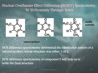 Nuclear Overhauser Effect Difference (NOESY) Spectrometry,
1H 1H Proximity Through Space
O
O
R
CH3
H H
O
O
H3C
R
H H
O
O
H3C
CH3
H H
1
23
4 5
6
1 2 3
NOE difference spectrometry determined the substitution pattern of a
natural product, whose structure was either 1 or 2.
NOE difference spectrometry of compound 3 will help us to
settle the final structure
readily
available
natural product
Pharmaceutical Analysis 34
 