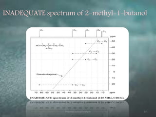 INADEQUATE spectrum of 2-methyl-1-butanol
Pharmaceutical Analysis 37
 