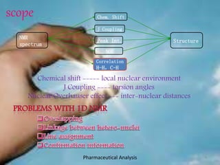 scope
NMR
spectrum
Structure
Chem. Shift
J Coupling
Peak Int.
NOE
Correlation
H-H，C-H
Chemical shift ----- local nuclear environment
J Coupling ---- torsion angles
Nuclear Overhauser effect --- inter-nuclear distances
Pharmaceutical Analysis 4
 