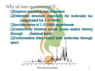 Why 2d nmr spectroscopy.?
Pharmaceutical Analysis 5
 
