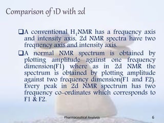 Comparison of 1D with 2d
A conventional H1NMR has a frequency axis
and intensity axis, 2d NMR spectra have two
frequency axis and intensity axis.
A normal NMR spectrum is obtained by
plotting amplitude against one frequency
dimension(F1) where as in 2d NMR the
spectrum is obtained by plotting amplitude
against two frequency dimension(F1 and F2).
Every peak in 2d NMR spectrum has two
frequency co-ordinates which corresponds to
F1 & F2.
Pharmaceutical Analysis 6
 