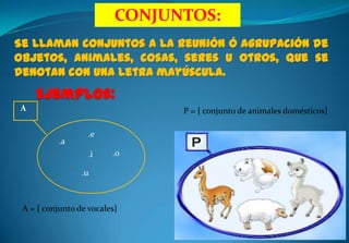 CONJUNTOS:
A
.a
.e
.i .o
.u
Se llaman conjuntos a la reunión ó agrupación de
objetos, animales, cosas, seres u otros, que se
denotan con una letra mayúscula.
Ejemplos:
A = { conjunto de vocales}
P = { conjunto de animales domésticos}
 