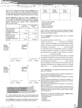 15
 7. En un mapa de los Estados Unidos, marquen con un
color las cinco ciudades con mayor cantidad de población y
con otro, las cinco con mayor crecimiento urbano en el perío-
do 2000-2005. Redacten un epígrafe explicativo para el mapa.
 8. Observen los datos de la tabla y completen con
barras los gráficos. Recuerden elegir una escala para represen-
tar los valores en la línea de las ordenadas. Luego, escriban
algunas conclusiones que pueden extraer comparando los
datos de ambos países.
 1. ¿Qué importancia tiene para la actividad agropecuaria
estadounidense el desarrollo de la genética en la producción?
 2. Ubiquen las siguientes actividades según pertenezcan
al sector primario, secundario o terciario de la economía.
Sector Sector Sector
primario secundario terciario
- Local de comidas rápidas.
- Universidad privada.
- Productor de soja.
- Fábrica de automóviles
- Empresa de ómnibus
 3. ¿Cómo se relaciona la Electronic Industries Alliance
(EIA) con el sector de la industria de la informática y la elec-
trónica en los Estados Unidos?
 4. Completen los espacios vacíos con su concepto
correspondiente
 5. Determinen si las siguientes afirmaciones son verda-
deras (V) o falsas (F).
a) La principal actividad económica de América anglosajona se
relaciona con las actividades primarias.
b) El comercio en los Estados Unidos ha decaído en los últimos
20 años.
c) El sector agrícola estadounidense está altamente tecnificado.
d) Ambos países de América anglosajona cuentan con un desarro-
llado sistema de transporte.
e) El sector del transporte aéreo del Canadá es el más desarro-
llado de la región.
f) En los últimos años, en el sector agrícola norteamericano se
registra un proceso de concentración de la tierra, por el cual las
propiedades quedan cada vez más en manos de pocas empre-
sas muy grandes.
 6. En un mapa de los Estados Unidos, señalen esque-
máticamente las zonas de predominio de:
- Actividad pesquera
- Agricultura
- Ganadería
- Actividad forestal
CAPÍTULO 12: ACTIVIDADES
ECONÓMICAS DE AMÉRICA
ANGLOSAJONA
Canadá Estados Unidos
(2006 – 2007) (2004)
Tasa de natalidad
(Nacimientos cada
1.000 habitantes)
Cantidad de nacimientos
por año
Tasa de mortalidad
(Defunciones cada
1.000 habitantes)
Cantidad de defunciones
por año
EE.UU. CANADÁ
Tasa de
natalidad
(nacimientos
cada 1.000
habitantes)
EE.UU. CANADÁ
Cantidad de
nacimientos
por
habitantes
EE.UU. CANADÁ
Tasa de
natalidad
(defunciones
cada 1000
habitantes)
EE.UU. CANADÁ
Cantidad de
defunciones
por
habitantes
11,0
352.848
7,4
237.931
14,0
4.112.000
8,2
2.398.000
El transporte se realiza a través de tres ..................., que son el
terrestre, el aéreo y el ................. ; cada uno con sus propios
modos o sistemas de transporte, como los automóviles, los ferro-
carriles o los barcos. Los sistemas que integran más de un modo
de transporte se denominan ......................, como por ejemplo
los contenedores que son transportados en barcos, y al llegar a
los puertos continúan su itinerario en camiones o ferrocarriles,
para aprovechar las ventajas de cada sistema en cuanto a
.......................... y tiempos de traslado.
Una ventaja con la que cuentan los Estados Unidos y el Canadá
con respecto a otros países es que tienen salida a dos océanos:
el Atlántico y el Pacífico, característica que les permite tener un
gran desarrollo del transporte ...................... a nivel mundial
por la accesibilidad a otros continentes. Por otro lado, existe una
importante infraestructura de trasporte fluvial en los Grandes
Lagos y el río ................, ubicados en el límite entre estos dos países.
Libro Docente geografia 2 tomas 11-16.qxd 12/27/07 2:04 PM Page 15
 