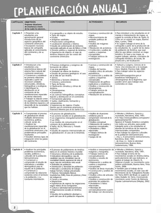 [PLANIFICACIÓN ANUAL]
Capítulo 1
Capítulo 2
Capítulo 3
Capítulo 4
• Presenten a los
estudiantes una
aproximación general
introductoria de los
aspectos geográficos del
continente americano.
• Incorporen nociones
básicas de cartografía
aplicadas al conocimiento
del continente y de su
espacio.
• Introduzcan a los
estudiantes a las
características básicas del
sistema físico natural del
continente americano.
• Comiencen a establecer
las primeras relaciones
espaciales a partir de
reconocer unidades
estructurales, climáticas,
hidrográficas y ecológicas.
• Identifiquen la
distribución en el
continente de las
manifestaciones espaciales
de dichas relaciones.
• Trabajen la relación entre
los aspectos físico–naturales
de los distintos espacios y el
desarrollo de las sociedades
que los habitan.
• Comprendan el proceso
de globalización desde
múltiples dimensiones:
económica, política,
cultural, social, etc.
• Analicen las
manifestaciones espaciales
de la globalización en el
continente americano y las
problemáticas principales
resultantes.
• Estudien diversos tipos de
integración entre los países
del continente.
• Analicen los principales
problemas económicos,
sociales, políticos y
culturales de la población
latinoamericana.
• Comiencen a
comprender el estudio de
indicadores y variables
demográficas para el
estudio de la población.
• Comiencen a
comprender las relaciones
existentes entre el territorio
y la población, y su
constante interrelación.
• Para introducir a los estudiantes en el
manejo e interpretación de mapas, se
sugiere la consulta al libro de Taylor, B,
Cómo ser un experto en mapas, Buenos
Aires, Lumen, 1996
• Se sugiere trabajar el tema de la
cartografía a partir de la producción de
los estudiantes. Ej.: a partir de los datos
de población de América, que sean
ellos los que deban construir un mapa
temático. En base a ese mapa, se
sugiere trabajar, además, conceptos de
cartografía temática, de escala, de
proyección y de localización.
• Tarbuck y Lutgens, Ciencias de la
Tierra. Una introducción a la Geología
Física. Madrid, Prentice Hall, 2000.
• Para trabajar sobre los aspectos
hídricos:
www.hidricosargentina.gov.ar
Estadísticas hidrológicas y
climatogramas de la Argentina, que
pueden servir para trabajar esos
contenidos en clase.
• Méndez y Molinero, Espacios y
Sociedades, Barcelona, Ariel, 1991.
• En http://www.paralibros.com/passim/
ppress/prtantar.htm
Aparece el Tratado Antártico completo
con todos sus artículos, para poder
trabajarlo junto a los estudiantes al
abordar las temáticas de los espacios
internacionales compartidos.
• Para trabajar los aspectos culturales
de la población latinoamericana:
- Zea, L, El pensamiento latinoamericano,
Barcelona, Ariel, 1965.
- de Imaz, J.L. Sobre la identidad
latinoamericana, Buenos Aires,
Sudamericana, 1984.
• Méndez y Molinero, Espacios y
Sociedades, Barcelona, Ariel, 1991.
• Para trabajar el tema de los
movimientos sociales en América latina,
particularmente del caso boliviano, se
sugiere el trabajo de Zibechi, R.,
Dispersar el poder. Los movimientos como
poderes antiestatales, Buenos Aires, Tinta
Limón, 2006.
• También para el trabajo de los
movimientos sociales, en este caso del
Movimiento de los Trabajadores Rurales
Sin Tierra (MST) del Brasil, se sugiere el
video titulado Sin Tierra, Construyendo
movimiento social, Centro de Memoria
Popular Latinoamericana (Mepla), 2002.
• La geografía y su objeto de estudio.
• Tipos de mapas.
• Escalas.
• Imágenes satelitales.
• Proyecciones cartográficas.
• Localización absoluta y relativa.
• Estudio de conformación de territorios
nacionales aplicado al caso de Belice y Chile
• División política y regional de América.
• Experiencia de viajeros: el viaje de
Américo Vespucio por las costas del
continente americano
• Procesos endógenos y exógenos de
formación de relieve
• Las eras geológicas
• Unidades de relieve de América.
• Estudio de procesos geológicos: el caso
de la falla de San Andrés.
• Sismos.
• Elementos y factores climáticos.
• Ciclones y anticiclones
• Tipos de lluvias.
• Clasificación climática y climas de
América.
• Climatogramas.
• Ecosistemas.
• Las cuencas hidrográficas: conceptua-
lización y distribución en el continente.
• Formaciones glaciarias
• Suelos: clasificación, formación y
componentes.
• Experiencias de viajeros: Charles
Darwin por el continente americano y
Francisco Moreno por el río Santa Cruz.
• El proceso de globalización.
• Los actores sociales en la globalización.
• Los organismos intergubernamentales.
• Las ONG.
• Los medios de comunicación en el
contexto de la globalización.
• Nafta, ALCA, Mercosur y Tratado
Antártico.
• Estudio de espacios internacionales en
la globalización: el caso de la Antártida.
• El proceso de poblamiento de América
latina en el contexto histórico mundial.
• Estructura y dinámica de la población.
• Indicadores demográficos: tasa de
natalidad, tasa de mortalidad, tasa de
mortalidad infantil, esperanza de vida al
nacer, tasa de crecimiento neto anual.
• Pirámides de población.
• Distribución y densidad de población.
• Mercado y condiciones de trabajo:
trabajo formal y trabajo precarizado.
• Pobreza: Necesidades Básicas
Insatisfechas (NBI), línea de pobreza y línea
de indigencia.
• Censos y encuestas.
• Migraciones
• Experiencias de viajeros: las migraciones
según relatos de los inmigrantes.
• Cultura e identidad latinoamericana.
• Organizaciones sociales en América
latina.
• Estudios de la población aborigen a
partir del caso de la población mapuche.
• Lectura y construcción de
mapas.
• Reconocimiento de
unidades políticas de
América.
• Análisis de imágenes
satelitales.
• Resolución de acrósticos.
• Confección y análisis de
cuadros y esquemas
conceptuales.
• Trabajos teóricos de
investigación.
• Lectura y construcción de
mapas.
• Análisis de fuentes.
• Análisis crítico de artículos
periodísticos.
• Construcción y análisis de
cuadros y esquemas
conceptuales.
• Elaboración de gráficos
explicativos y estadísticos.
• Análisis y construcción de
climatogramas.
• Trabajos teóricos de
conceptualización.
• Resolución de acrósticos.
• Análisis de situaciones
cotidianas para la
comprensión vivencial de la
globalización.
• Análisis conceptual.
• Elaboración de cuadros y
esquemas conceptuales.
• Verdaderos y falsos
relacionales.
• Trabajos teóricos de
investigación
• Juegos de rol.
• Análisis e interpretación de
imágenes y fotografías.
• Trabajos teóricos de
conceptualización.
• Análisis y estudio de
testimonios.
• Elaboración y análisis de
cuadros y esquemas
conceptuales.
• Análisis de letras musicales.
• Construcción y análisis de
cartografía.
• Análisis crítico de artículos
periodísticos.
• Análisis y construcción de
pirámides de población.
• Verdaderos o falsos
relacionales.
• Abordaje de
conceptualizaciones a partir
del trabajo con diccionarios.
2
CONTENIDOS ACTIVIDADES
OBJETIVOS
Proponer situaciones
de enseñanza a través
de las cuales los alumnos...
RECURSOS
CAPÍTULOS
Libro Docente geografia 2_vale_01-10.qxd 12/27/07 2:03 PM Page 2
 