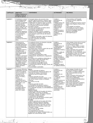 3
Capítulo 5
Capítulo 6
Capítulo 7
• Comiencen a conocer
la terminología propia
de la economía y su
aplicación a la geografía
• Comprendan las
relaciones existentes
entre el medio físico, los
aspectos sociales, y las
actividades económicas.
• Analicen la
distribución espacial de
las áreas de producción
y sus características.
• Conozcan las
principales
problemáticas
económicas de América
latina.
• Reconozcan las
conceptualizaciones
principales relacionadas
con la temática de los
problemas ambientales.
• Adquieran
herramientas teóricas y
cartográficas para
reconocer las áreas de
mayor peligro para la
población.
• Analicen y reconozcan
las causas de los princi-
pales problemas ambien-
tales de América latina.
• Reflexionen acerca de
las medidas o acciones
que podrían llevarse
adelante para mitigar el
impacto de dichos
problemas
• Conozcan diferentes
problemáticas que den
cuenta de la relación
entre la sociedad y la
naturaleza en los
países de América
central, el Caribe y
México
• Estudien las
características de la
población de los países
de la región, y sus
principales
problemáticas.
• Conozcan los
principales aspectos
territoriales de los
países de la región
• Para temáticas de Geografía
Económica General, sugerimos
la consulta de:
Negro, J, Geografía Económica General,
Buenos Aires, Kapelusz, Buenos Aires,
1993.
• Para trabajar las temáticas
relacionadas con el sector minero,
se recomienda la visita a la página
del Servicio Geológico Minero
Argentino (SEGEMAR):
www.segemar.gov.ar
• Para trabajar el tema de los recursos
naturales, en particular del agua,
se recomienda el trabajo:
Lacreu, L., El agua. Saberes escolares
y perspectiva científica, Buenos Aires,
Paidós, 2004.
• Para el abordaje de las temáticas
relacionadas con los problemas
ambientales, es muy interesante desde
lo cartográfico El Atlas, de Le monde
diplomatique, Edición Cono Sur,
Buenos Aires, Le monde diplomatique,
2006.
• Para trabajar el estudio de caso
del Canal de Panamá se sugiere
la consulta a su página institucional:
http://www.pancanal.com/esp/
index.html,
donde se presenta información muy
valiosa para adaptar y aprovechar
como recurso pedagógico.
• Para las temáticas y problemáticas
de los países del Caribe:
http://www.redcaribe.com
tiene mucha información estadística
para trabajar diferentes enfoques
de las principales problemáticas
sociales y naturales.
• Conceptos básicos de economía: bien,
mercado, agente económico, empresa, tierra,
trabajo, capital, Producto Bruto Interno (PBI).
• Clasificación de empresas según su tamaño,
el origen de su capital y su nacionalidad.
• Los sectores de la economía: primario,
secundario, terciario.
• El sector agropecuario en América latina:
características y problemáticas.
• Los sistemas agropecuarios.
• Espacios forestales, mineros y pesqueros.
• Estudio de las actividades económicas del
sector primario a partir del caso del sistema
silvopastoril.
• Los espacios industriales y tipos de industrias.
• Los diferentes tipos de energías.
• El sector comercial y de servicios.
• El transporte.
• La población frente a los desastres naturales.
• Los desastres tecnológicos.
• Los problemas ambientales.
• Los desastres geológicos.
• Vulcanismo y terremotos.
• El estudio de los volcanes a partir del caso del
volcán Tungurahua, en Ecuador.
• Los desastres meteorológicos.
• Huracanes y tornados.
• Sequías e inundaciones.
• Los problemas ambientales rurales.
• Deforestación, desertificación y degradación
de suelos.
• El estudio de los problemas ambientales en
América latina a partir del estudio de la
contaminación del lago Titicaca.
• La contaminación del agua de mar.
• Los problemas ambientales urbanos.
• Contaminación del aire, del agua, sonora, del
suelo y visual.
• Las actividades sustentables.
México
• Aspectos generales de México.
• La contaminación ambiental de México DF.
• Mercado de trabajo y movimientos
migratorios hacia los Estados Unidos.
Cuba
• Aspectos generales de Cuba.
• La organización económica cubana, su rela-
ción con los Estados Unidos y el bloqueo
comercial.
• El turismo en la isla.
Haití
• Aspectos generales de Haití.
• Los problemas de pobreza, hambre y
desnutrición, y la intervención internacional.
• Las catástrofes naturales y la vulnerabilidad de
la población.
América Central
• Aspectos generales de los países de América
Central: Belice, Costa Rica, El Salvador,
Guatemala, Honduras, Nicaragua y Panamá.
• Principales unidades de relieve.
• Características demográficas.
• Estudio de un país de América central a partir
del caso del Canal de Panamá.
El Caribe
• Aspectos generales de los países del Caribe:
Antigua y Barbuda, Bahamas, Barbados,
Dominica, Granada, Jamaica, Puerto Rico,
República Dominicana, Saint Kitts and Nevis,
Saint Vincent y las Granadinas, Santa Lucía
y Trinidad y Tobago.
• La formación de Las Antillas
como un arco de islas.
• Las dependencias coloniales.
• Experiencias de viajeros: Cristóbal Colón y su
llegada a las costas del Mar Caribe
• Análisis e
interpretación de
fotografías.
• Trabajos teóricos de
conceptualización.
• Elaboración de
mapas temáticos.
• Resolución de
acrósticos.
• Análisis de textos y
noticias periodísticas.
• Análisis e
interpretación de
gráficos.
• Análisis e
interpretación de
fotografías.
• Trabajos teóricos de
conceptualización.
• Búsqueda de
información en diarios y
revistas.
• Armado y análisis de
fichas de estudio.
• Análisis e
interpretación de
artículos periodísticos.
• Análisis y construcción
de cuadros y esquemas
conceptuales.
• Interpretación de
testimonios.
• Trabajos de relación
con capítulos anteriores.
• Análisis e
interpretación de
fotografías.
• Análisis e
interpretación de
cartografía
• Trabajos de relación
con capítulos
anteriores.
• Trabajos teóricos de
conceptualización.
• Análisis de cuadros y
gráficos estadísticos.
• Análisis e
interpretación de
fuentes históricas.
• Verdaderos o falsos
relacionales.
CONTENIDOS ACTIVIDADES
OBJETIVOS
Proponer situaciones de
enseñanza a través de
las cuales los alumnos...
RECURSOS
CAPÍTULOS
Libro Docente geografia 2_vale_01-10.qxd 12/27/07 2:03 PM Page 3
 