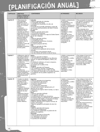 [PLANIFICACIÓN ANUAL]
4
Capítulo 8
Capítulo 9
Capítulo 10
• Reconozcan las
particularidades
geográficas de los
países que tienen sus
costas en el Océano
Pacífico.
• Conozcan
detalladamente los
fenómenos físico-
naturales que afectan
particularmente a esa
región del continente,
incluyendo un estudio
pormenorizado del
fenómeno ENOS.
• Comprendan la
vinculación entre la
sociedad y la
naturaleza a partir del
estudio de las
actividades económicas
de estos países.
• Reflexionen sobre los
principales problemas
relacionados entre la
sociedad y la naturaleza
en Bolivia y el Paraguay.
• Analicen las
características sociales
y demográficas
principales de la
población de estos
países.
• Analicen las
particularidades de los
espacios geográficos
de los dos únicos países
mediterráneos de la
región.
• Analicen la relación
entre la sociedad y la
naturaleza en los
países de la región y
su materialización
espacial.
• Comparen y
establezcan similitudes
y diferencias entre la
población de estos
países.
• Relacionen diversos
aspectos territoriales
con las características
económicas de los
países que tienen
costas sobre el
Océano Atlántico.
• Para acompañar el estudio de
caso referido a la situación de la
guerrilla en Colombia, se
sugiere la lectura de
García Marquez, G. Noticias de
un secuestro, Bogotá, Penguin,
1996.
• Para el abordaje de la
manifestación espacial actual de
la historia de la explotación de
los recursos naturales en Chile y
en toda la región, se sugiere la
lectura del capítulo “El Rey
Azúcar”, en: Galeano, E. Las
venas abiertas de América Latina,
Buenos Aires, Catálogos, 2002.
• Para trabajar el tema de los
movimientos sociales y la
población en América latina, y
en particular en Bolivia:
Zibechi, R. Dispersar el poder.
Los movimientos como poderes
antiestatales, Buenos Aires,
Tinta Limón, 2006.
• Para trabajar el tema de los
problemas ambientales, en
particular el relacionado a las
papeleras en el río Uruguay, se
sugiere la visita a la página de
la Asamblea Ciudadana
Ambiental de Gualeguaychú:
http://www.noalapapelera.com.ar
se exponen, entre otras cosas,
las razones de la oposición a la
localización de la planta de
celulosa Botnia en el Uruguay.
• Para el abordaje de las
condiciones ambientales de la
Argentina, en particular de
Buenos Aires:
http://www.atlasdebuenosaires
.gov.ar
Desarrolla interactivamente y
con mucho trabajo
cartográfico la situación
ambiental de la principal área
metropolitana del país.
Colombia
• Aspectos generales de Colombia.
• La geografía colombiana
• La producción de petróleo, de café y de
esmeraldas.
• El estudio de la guerrilla colombiana a partir del
caso de una noticia periodística del diario El Mundo
de Colombia.
Ecuador
• Aspectos generales del Ecuador.
• La economía ecuatoriana.
• Experiencia de viajeros: los viajes de Charles Darwin
por las Islas Galápagos.
Perú
• Aspectos generales del Perú.
• La geografía peruana.
• Las actividades económicas: el turismo.
• El fenómeno ENOS.
• La riqueza pesquera del Perú.
Chile
• Aspectos generales de Chile.
• La geografía de Chile.
• La historia de la explotación de los recursos
minerales.
• Los tsunamis como amenaza natural.
• Las islas chilenas del Pacífico: la Isla de Pascua.
Bolivia
• Aspectos generales de Bolivia.
• Las características geográficas de las diferentes
regiones, en especial del altiplano, el llano y las
sierras.
• La población boliviana y el sector campesino.
• Los recursos naturales.
• El reclamo por la salida al mar.
Paraguay
• Aspectos generales del Paraguay.
• Las condiciones naturales y la población.
• Pobreza y calidad de vida: el IDH y las NBI.
• Las relaciones comerciales con los países limítrofes.
• La población de los pueblos originarios: los
guaraníes.
Argentina
• Aspectos generales de la Argentina.
• La organización del territorio.
• El proceso de poblamiento.
• El sistema urbano.
• Las condiciones ambientales.
• El avance de la frontera agropecuaria y el
deterioro de los suelos.
• Experiencia de viajeros: Butch Cassidy y su viaje a
la Patagonia.
Brasil
• Aspectos generales del Brasil.
• Los aspectos naturales.
• La deforestación de la selva Amazónica.
• El sistema urbano y la distribución de la población.
• La situación del empleo y el mercado de trabajo.
Guayana francesa, Guyana y Surinam
• Aspectos generales de la Guayana francesa, de
Guyana y de Surinam.
• Aspectos geográficos principales de estos tres
países.
Uruguay
• Aspectos generales del Uruguay.
• El proceso de poblamiento.
• Los problemas ambientales: la producción de
celulosa y las papeleras.
Venezuela
• Aspectos generales de Venezuela.
• La organización del territorio.
• Las actividades económicas.
• La producción de petróleo.
• Análisis e interpretación
de fotografías.
• Trabajos teóricos de
conceptualización.
• Análisis e interpretación
de artículos periodísticos.
• Trabajos de
investigación
bibliográfica.
• Verdaderos o falsos
relacionales.
• Armados de fichas
conceptuales de estudio.
• Análisis de cuadros y
gráficos estadísticos.
• Construcción e
interpretación de
cartografía.
• Análisis e interpretación
de fotografías.
• Construcción y análisis
de cartografía.
• Trabajos teóricos de
conceptualización.
• Análisis e interpretación
de artículos periodísticos.
• Análisis y construcción
de cuadros y gráficos
estadísticos.
• Verdaderos o falsos
relacionales.
• Análisis e interpretación
de fotografías.
• Construcción y análisis
de cartografía.
• Lectura e
interpretación de
documentos históricos.
• Trabajos teóricos de
conceptualización.
• Trabajos de relación
con capítulos anteriores.
• Análisis y construcción
de cuadros y gráficos
estadísticos.
• Construcción de
esquemas conceptuales.
• Verdaderos o falsos
relacionales.
CONTENIDOS ACTIVIDADES
OBJETIVOS
Proponer situaciones de
enseñanza a través de
las cuales los alumnos...
RECURSOS
CAPÍTULOS
Libro Docente geografia 2_vale_01-10.qxd 12/27/07 2:03 PM Page 4
 