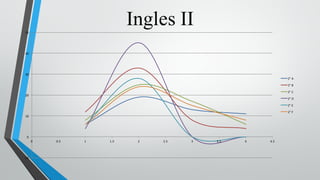Ingles II
-10
0
10
20
30
40
50
0 0.5 1 1.5 2 2.5 3 3.5 4 4.5
2° A
2° B
2° C
2° D
2° E
2° F
 