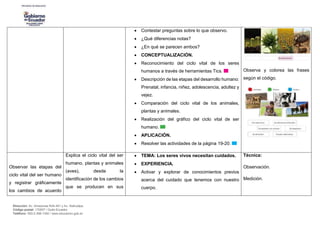 Dirección: Av. Amazonas N34-451 y Av. Atahualpa.
Código postal: 170507 / Quito-Ecuador
Teléfono: 593-2-396-1300 / www.educacion.gob.ec
 Contestar preguntas sobre lo que observo.
 ¿Qué diferencias notas?
 ¿En qué se parecen ambos?
 CONCEPTUALIZACIÓN.
 Reconocimiento del ciclo vital de los seres
humanos a través de herramientas Tics.
 Descripción de las etapas del desarrollo humano:
Prenatal, infancia, niñez, adolescencia, adultez y
vejez.
 Comparación del ciclo vital de los animales,
plantas y animales.
 Realización del gráfico del ciclo vital de ser
humano.
 APLICACIÓN.
 Resolver las actividades de la página 19-20.
Observa y colorea las frases
según el código.
Observar las etapas del
ciclo vital del ser humano
y registrar gráficamente
los cambios de acuerdo
Explica el ciclo vital del ser
humano, plantas y animales
(aves), desde la
identificación de los cambios
que se producen en sus
 TEMA: Los seres vivos necesitan cuidados.
 EXPERIENCIA.
 Activar y explorar de conocimientos previos
acerca del cuidado que tenemos con nuestro
cuerpo.
Técnica:
Observación.
Medición.
 