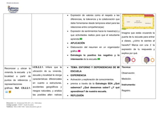 Dirección: Av. Amazonas N34-451 y Av. Atahualpa.
Código postal: 170507 / Quito-Ecuador
Teléfono: 593-2-396-1300 / www.educacion.gob.ec
 Expresión de valores como el respeto a las
diferencias, la tolerancia y la colaboración que
debe fomentarse desde temprana edad para las
relaciones entre compañeros(as)
 Expresión de sentimientos hacia la maestra(o) y
que actividades realiza para que el estudiante
aprenda.
 APLICACIÓN
 Elaboración del resumen en un organizador
gráfico.
 Estrategia lo positivo los negativo y lo
interesante de la escuela.
Imagina que estás cruzando la
puerta de tu escuela para entrar
a clases, ¿cómo te sientes al
hacerlo? Marca con una ✗ la
expresión de tu respuesta y
explica por qué.
Reconocer y ubicar la
vivienda, la escuela y la
localidad a partir de
puntos de referencia y
representaciones
gráficas. Ref. CS.2.2.1.
I.CS.2.2.1. Infiere que la
ubicación de su vivienda,
escuela y localidad le otorga
características diferenciales
en cuanto a estructuras,
accidentes geográficos y
riesgos naturales, y analiza
las posibles alter- nativas
 TEMA: ENTORNO Y DEPENDENCIAS DE MI
ESCUELA
 EXPERIENCIA
 Activación y exploración de conocimientos.
 previos a través de la Estrategia SDA ¿Qué
sabemos? ¿Qué deseamos saber? ¿Y qué
aprendimos? de nuestra escuela.
 REFLEXIÓN
Técnica:
Observación.
Medición.
Instrumento:
Registro.
 