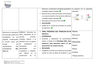 Dirección: Av. Amazonas N34-451 y Av. Atahualpa.
Código postal: 170507 / Quito-Ecuador
Teléfono: 593-2-396-1300 / www.educacion.gob.ec
referencia, considerando accidentes geográficos
y posibles riesgos naturales.
 Recorrido de su casa a la escuela y de la escuela
a su casa de acuerdo a los puntos de referencia
y posibles riesgos naturales.
 Descripción de la ruta en forma oral.
 APLICACIÓN
 Gráfico de un croquis de la escuela con puntos
de referencia.
la pregunta con la respuesta
adecuada.
Reconocer la importancia
de la escuela a partir de la
investigación de sus
orígenes fundacionales,
la función social que
cumple, sus
características más
sobresalientes. Ref.
CS.2.1.4.
I.CS.2.3.1. Reconoce los
datos importantes de su
escuela (nombre,
símbolos, historia) y la
identifica como un espacio
de socialización e
intercambio de
aprendizajes con
compañeros y maestros,
que influirán en la
construcción de su
 TEMA: PERSONAS QUE TRABAJAN EN MI
ESCUELA
 EXPERIENCIA
 Activación y exploración de conocimientos
previos. A través de la Estrategia SDA ¿Qué
sabemos? ¿Qué deseamos saber? ¿Y qué
aprendimos? de nuestra escuela.
 REFLEXIÓN
 Indagación en el libro de la historia de la escuela
cuando se creó, la fecha de fundación y que
Técnica:
Observación.
Medición.
Instrumento:
Registro.
Rúbrica.
Portafolio.
Trabajos prácticos.
 