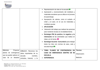 Dirección: Av. Amazonas N34-451 y Av. Atahualpa.
Código postal: 170507 / Quito-Ecuador
Teléfono: 593-2-396-1300 / www.educacion.gob.ec
 Representación de roles en la escuela.
 Apreciación y reconocimiento del mobiliario y
materiales escolares que se utiliza en el proceso
de aprendizaje.
 Apropiación de valores, como el cuidado, el
orden y el aseo, en el uso de materiales y
mobiliario escolar
 APLICACIÓN
 Valoración del trabajo que realizan las personas
para mantener el aseo en el establecimiento.
 Estrategia PNI (lo positivo, lo negativo y lo
interesante de las actividades que realiza en
clase y en el recreo.
 Estrategia Acuerdo Comunitario para trabajar
todos los días con normas de aseo, aula y
escuela limpia.
CS.2.2.4. Proponer
planes de contingencia
que se pueden aplicar en
caso de un desastre
I.CS.2.3.1. Reconoce los
datos importantes de su
escuela (nombre,
símbolos, historia) y la
 TEMA: PLANES DE CONTINGENCIA EN
CASO DE EMERGENCIA DENTRO DE MI
ESCUELA
 EXPERIENCIA
Técnica:
Observación.
Medición.
 